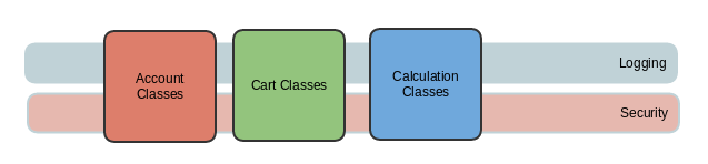 Structural overview of hooks