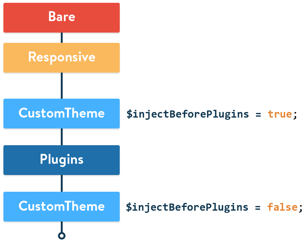 Inheritance and plugin templates