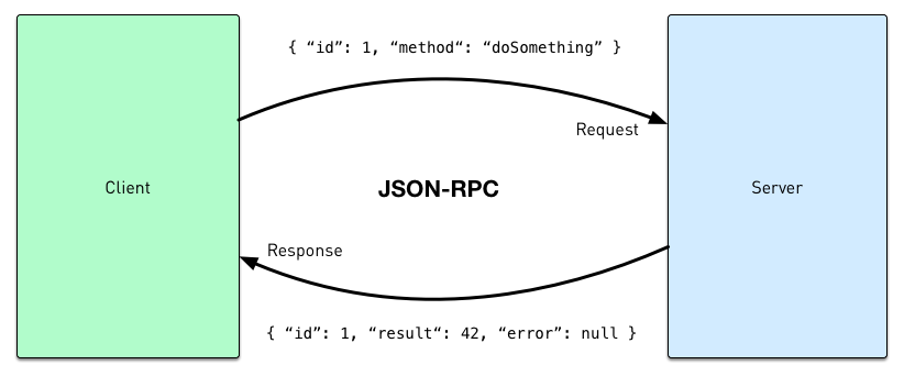 JSON RPC