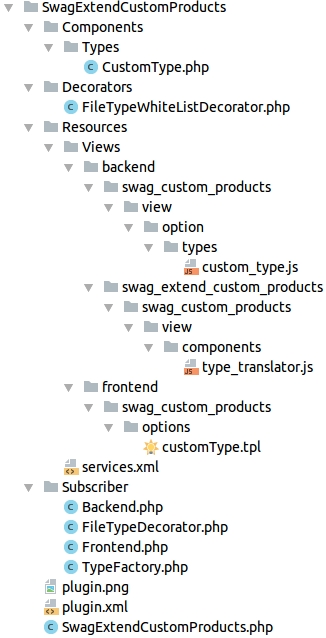 Directory and file overview