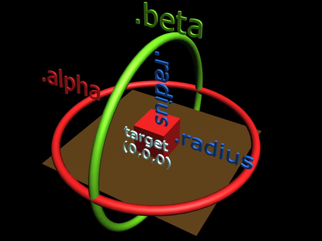 Arc Rotate camera illustration